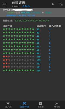 WiFi分析截图