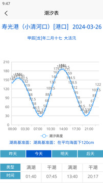 潮汐表截图